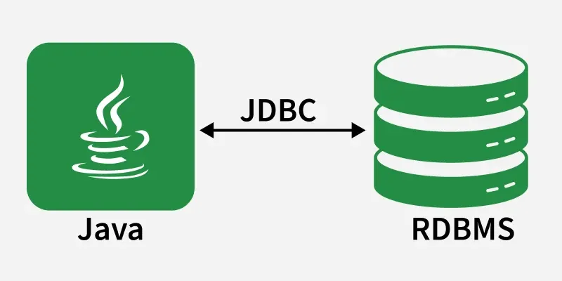 Oracle Data Types, Java Mappings and Database Design Best Practices